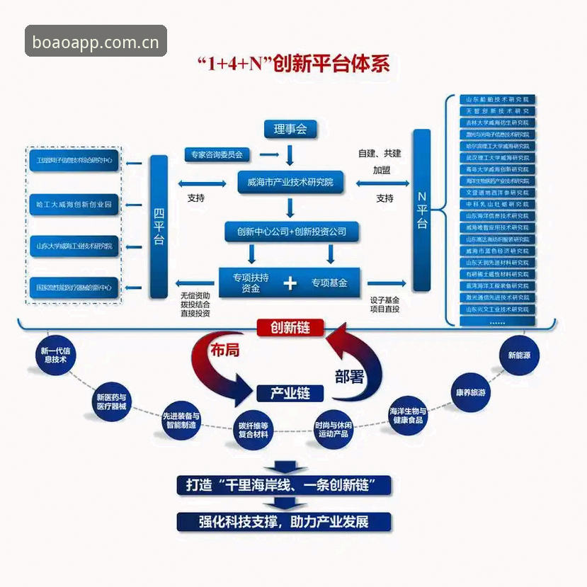 博澳体育平台对比:为什么专业用户更关注BOAO的技术架构?